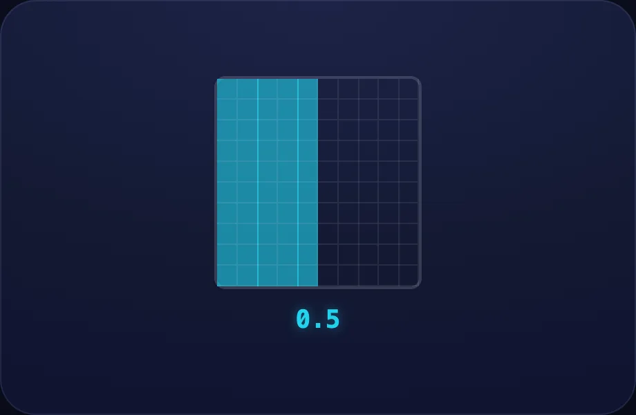 Same as ½ step of Fractions ↔ Decimals (decgrid view)