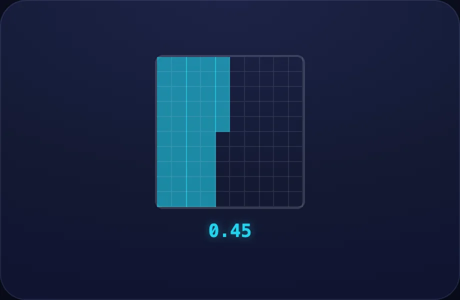 Hundredths step of Decimal Places (decgrid view)