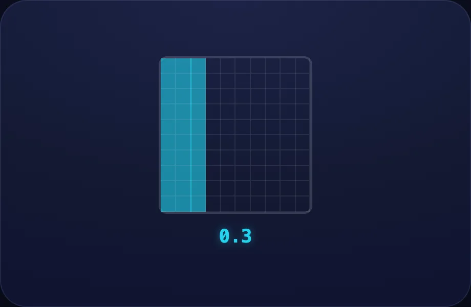 Tenths step of Decimal Places (decgrid view)