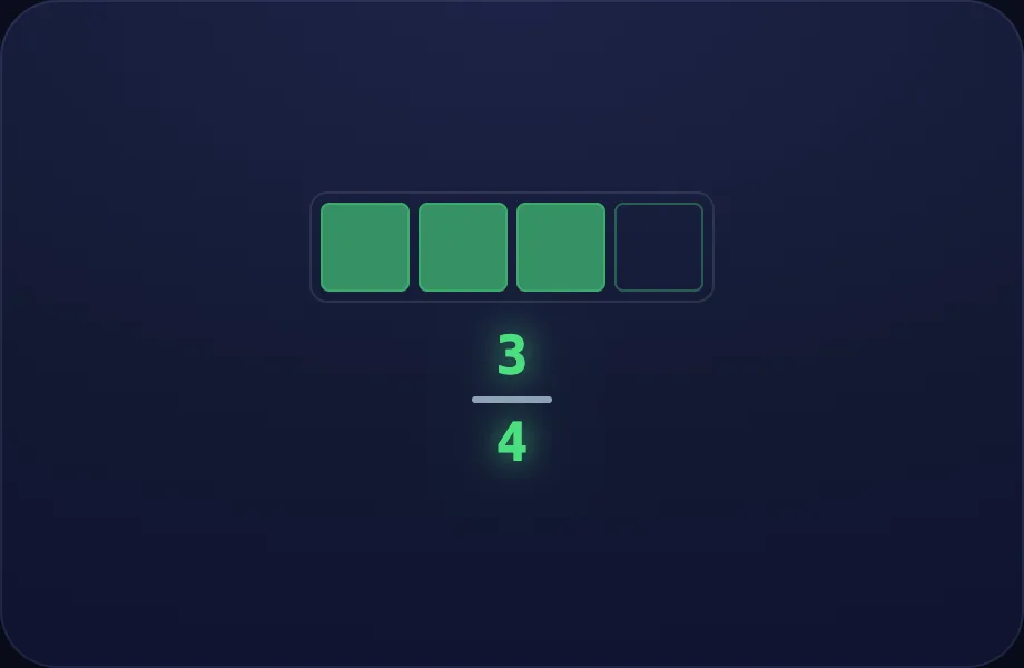 Your turn step of What is a Fraction? (fracbar view)