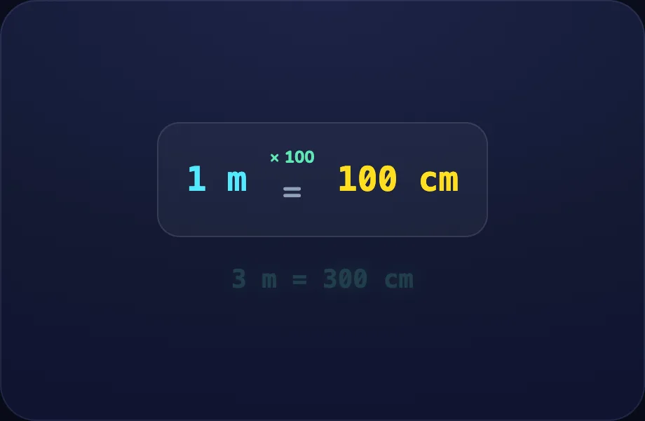 Your turn step of Unit Conversions (unitladder view)