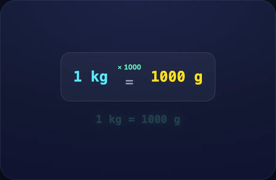 Kilograms step of Length & Weight (unitladder view)