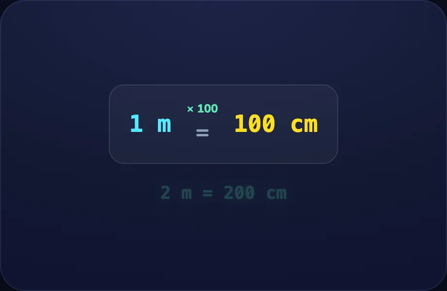 Meters step of Length & Weight (unitladder view)