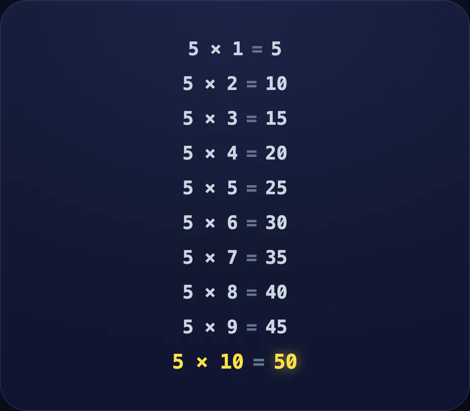 Your turn step of Tables 2, 5, 10 (table view)