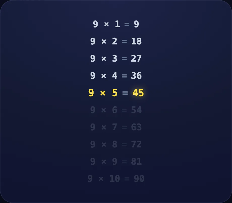 Nine magic step of Tables 7, 8, 9 (table view)